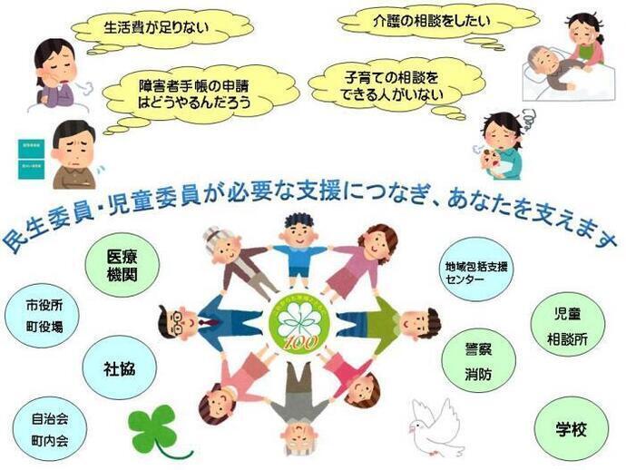 イラスト：民生委員・児童委員の役割イメージ