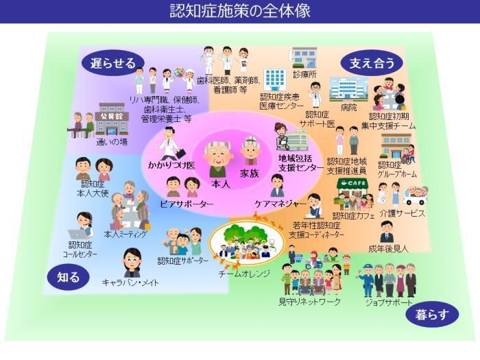 イラスト：認知症全体像