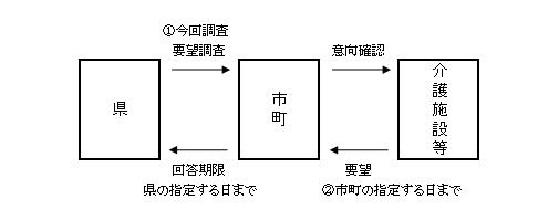 イラスト：事業量調査の流れ