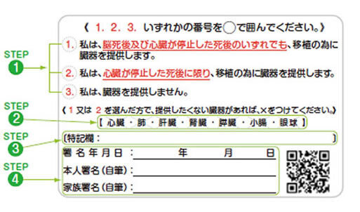 写真：臓器提供意思表示カード