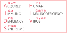 写真：「後天性免疫不全症候群」と「HIV」の英文各単語の説明と頭文字