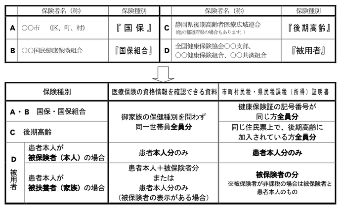 図:提出の範囲