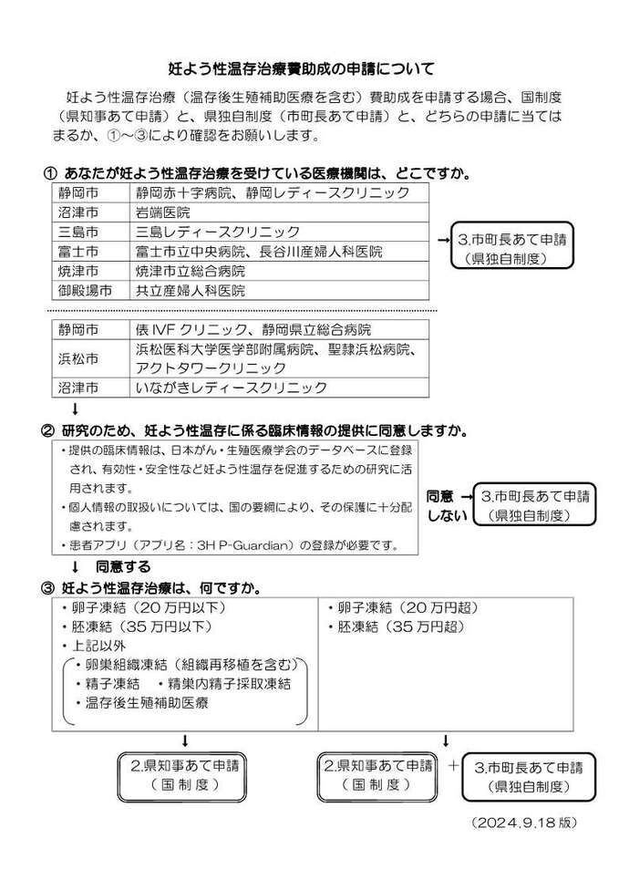 フローチャート