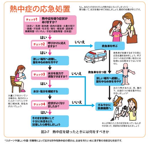 熱中症の応急措置