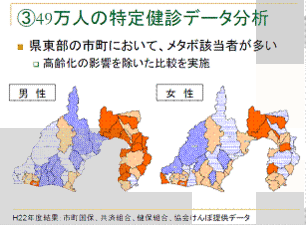 図解:49万人の特定健診データ分析 県東部の市町においてメタボ該当者が多い、高齢化の影響を除いた比較を実施