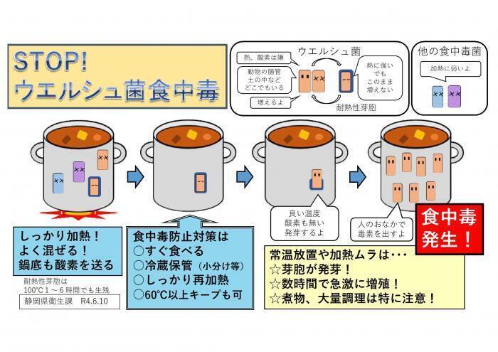 イラスト：ストップ！ウエルシュ菌食中毒