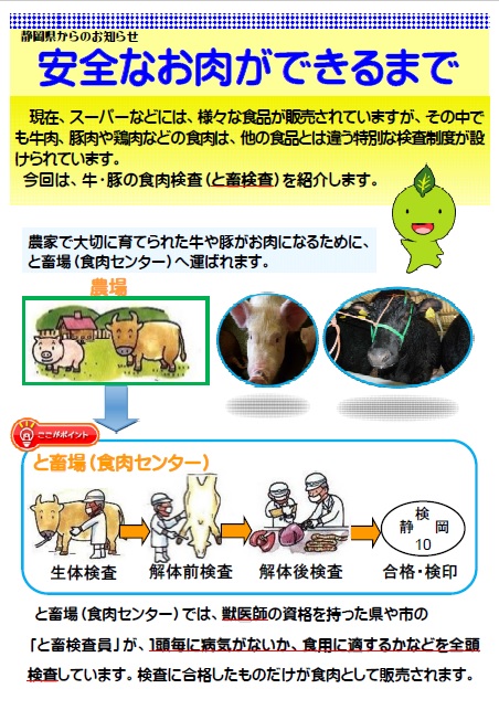 ポスターの写真:ちゃっぴーの食品安全インフォメーション1