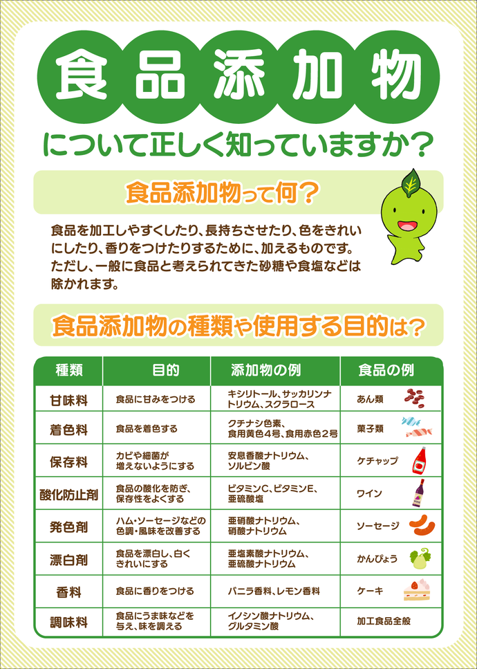 ポスターの写真：ちゃっぴーの食品安全インフォメーション1