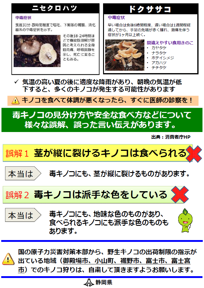 ポスターの写真:ちゃっぴーの食品安全インフォメーション2