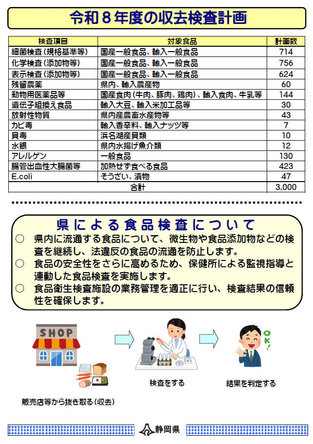 ポスターの写真：ちゃっぴーの食品安全インフォメーション2