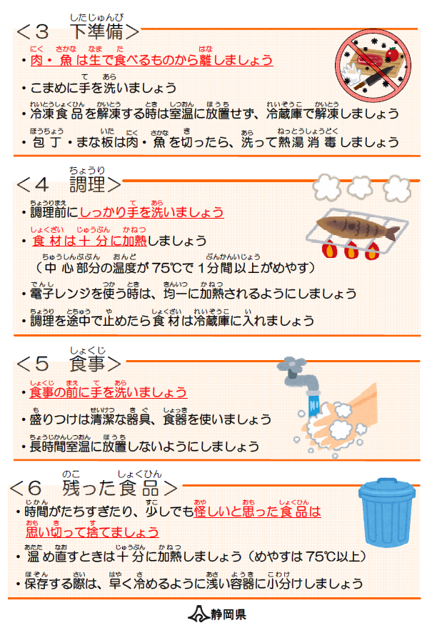 ポスターの写真：ちゃっぴーの食品安全インフォメーション2