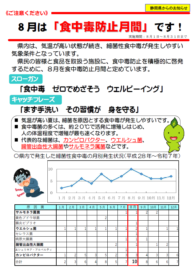 ポスターの写真:ちゃっぴーの食品安全インフォメーション1