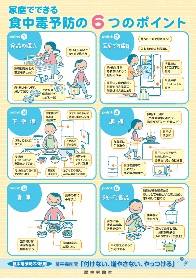 ポスターの写真:ちゃっぴーの食品安全インフォメーション2
