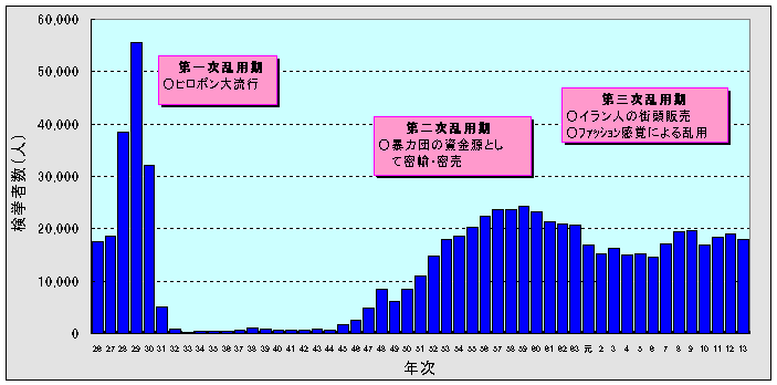 グラフ1