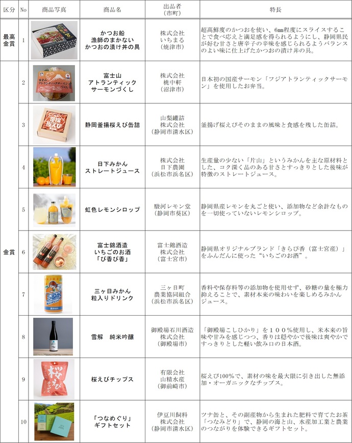 受賞商品一覧