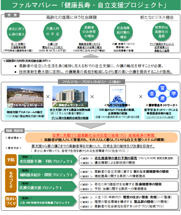 写真：健康長寿・自立支援プロジェクト リーフレット