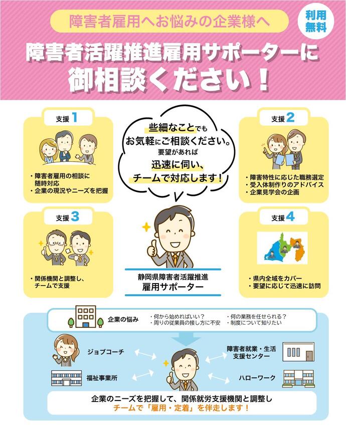 障害者活躍推進雇用サポーターについて