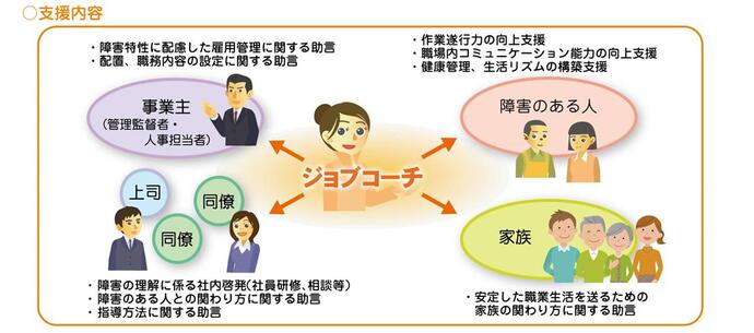 ジョブコーチ支援