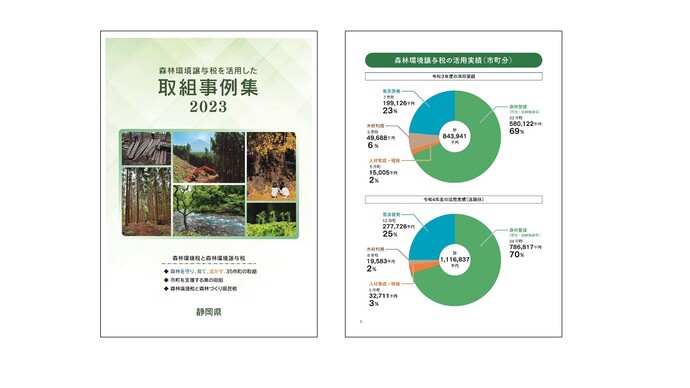 表紙の写真：森林環境譲与税活用した取組事例集