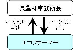 イラスト：マーク使用許可申請