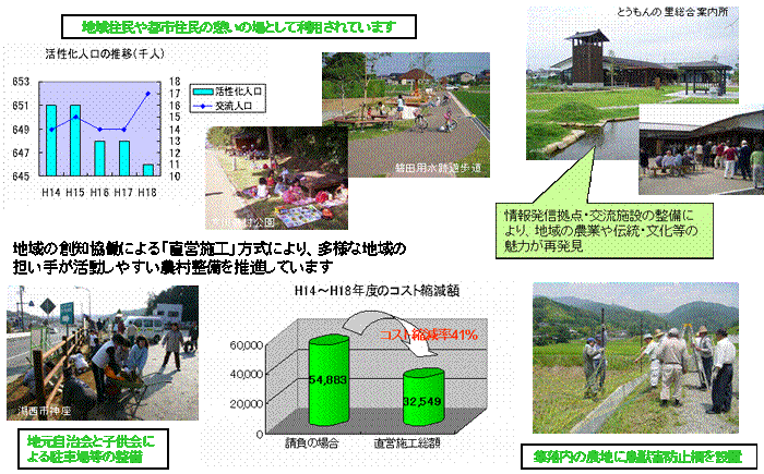 説明図：農山村空間の整備推進