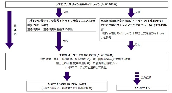 イラスト：しずおか公共サイン整備ガイドライン(平成18年度)