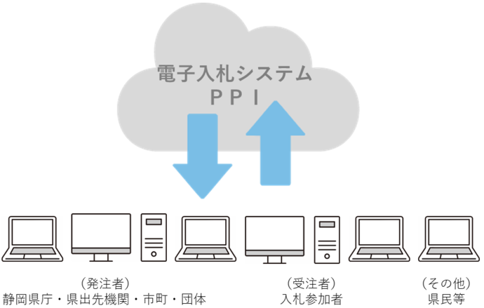 電子入札システムのイメージ図