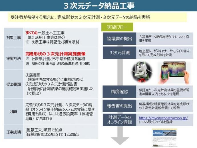 イラスト：3次元データ納品工事の作業フロー