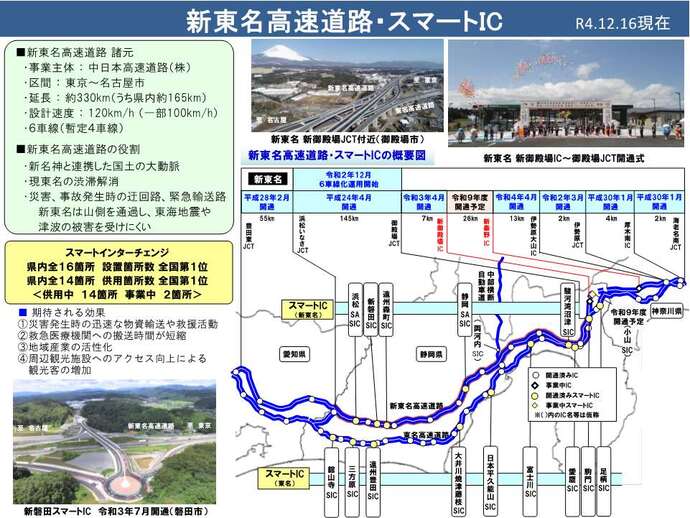 概要図：新東名高速道路