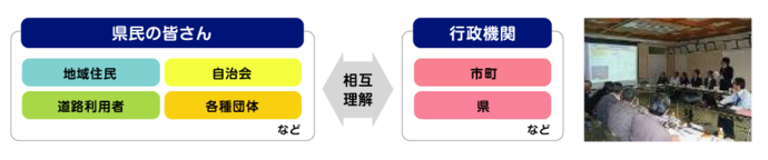 みち～満ち・充ちミーティングの図解とミーティング様子の写真