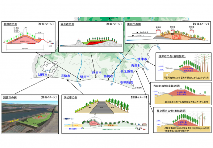 地図：図1静岡モデル横断図