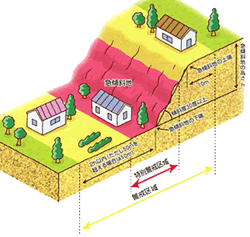 イラスト：急傾斜地の崩壊2