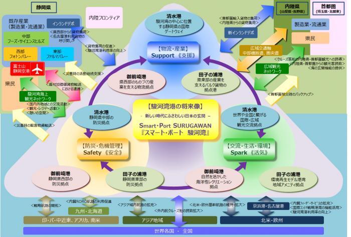 説明図：連携と分担