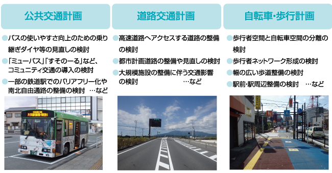 写真：調査の活用事例（公共交通計画、道路交通計画、自転車・歩行計画）