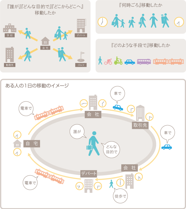 イラスト：調査の概要