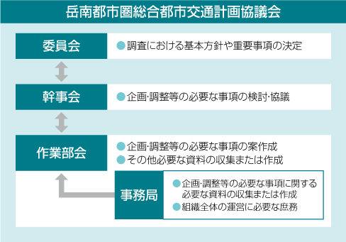 イラスト：岳南都市圏総合都市交通計画協議会