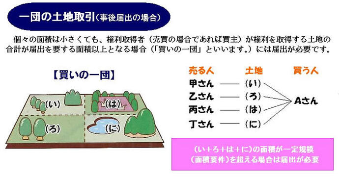 イラスト：一団の土地の説明です