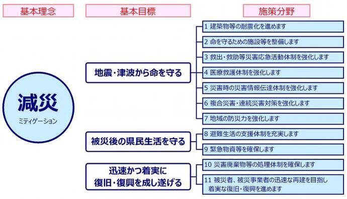 写真：アクションプログラムの体系図