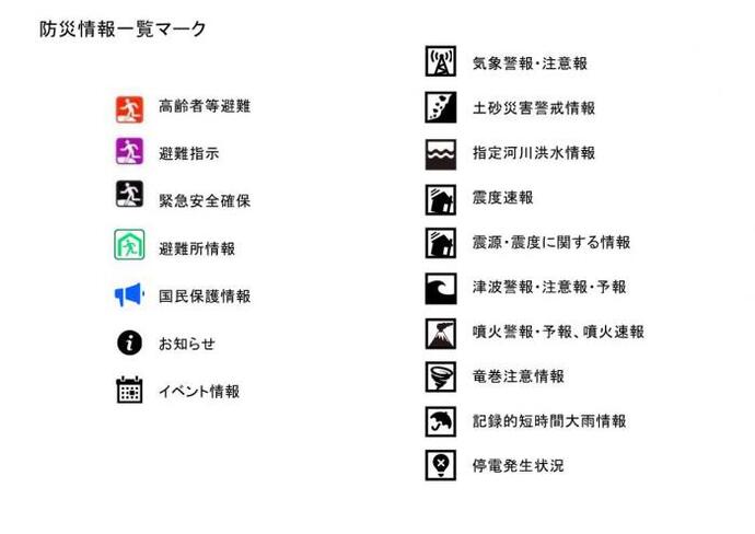 イラスト：防災情報一覧マーク