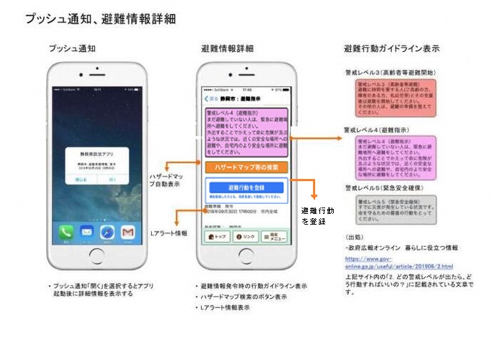 写真：プッシュ通知、避難情報詳細