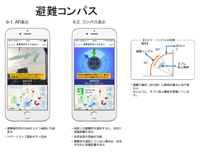 写真：避難コンパス