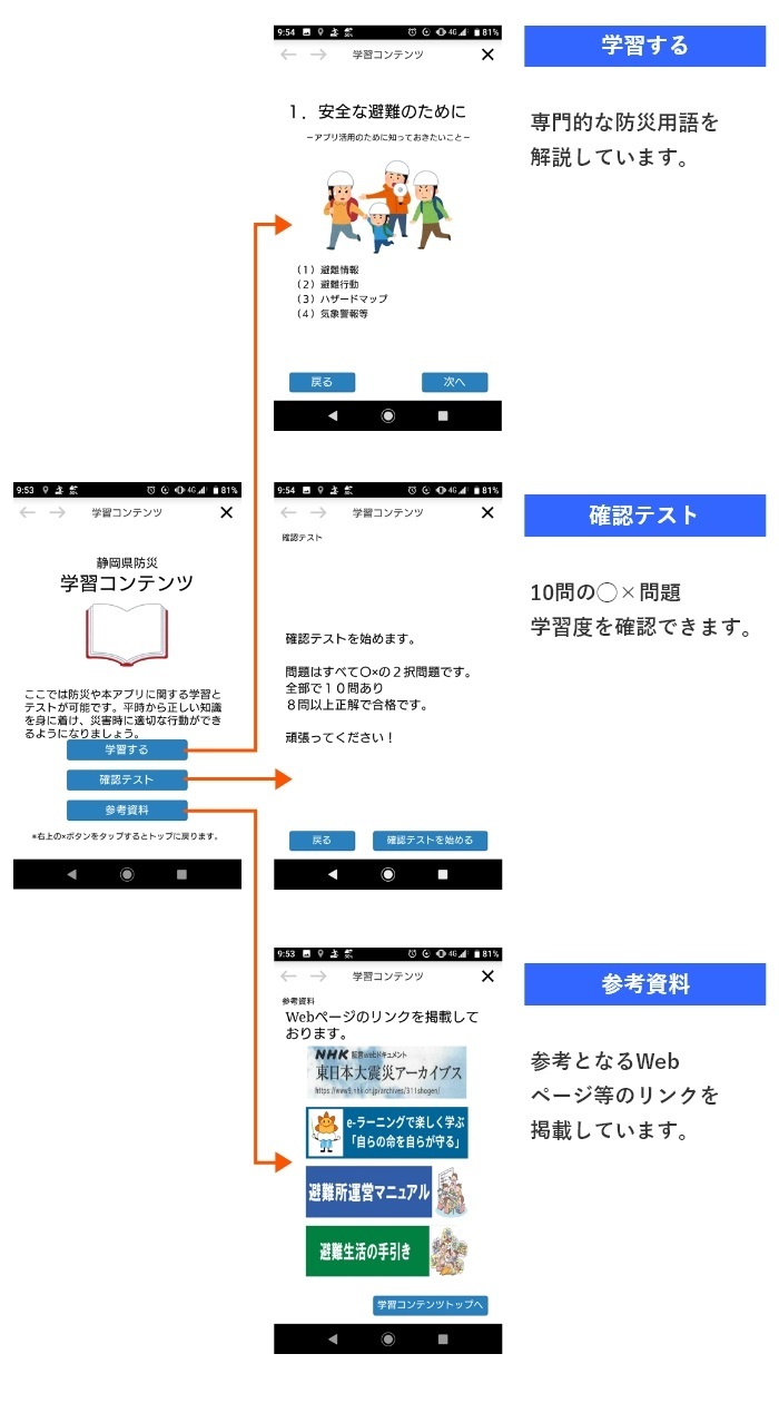 フロー図：学習コンテンツマニュアル