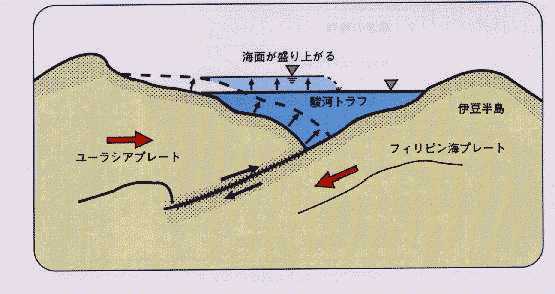 イラスト：津波発生原理