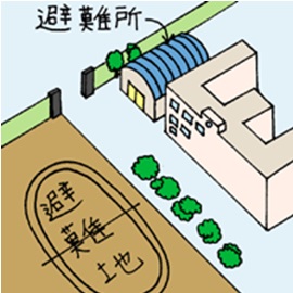 イラスト：避難地と避難所