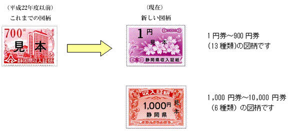 イラスト：収入証紙の旧図柄と新図柄見本