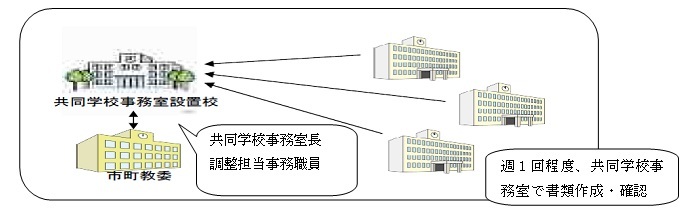 イラスト：校舎イメージ