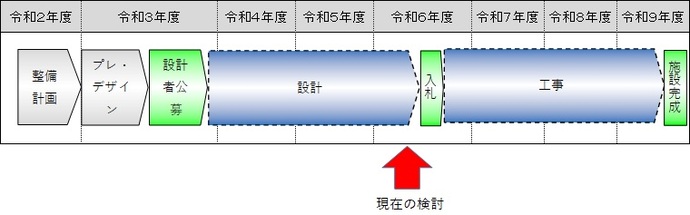 イラスト：新図書館整備スケジュール