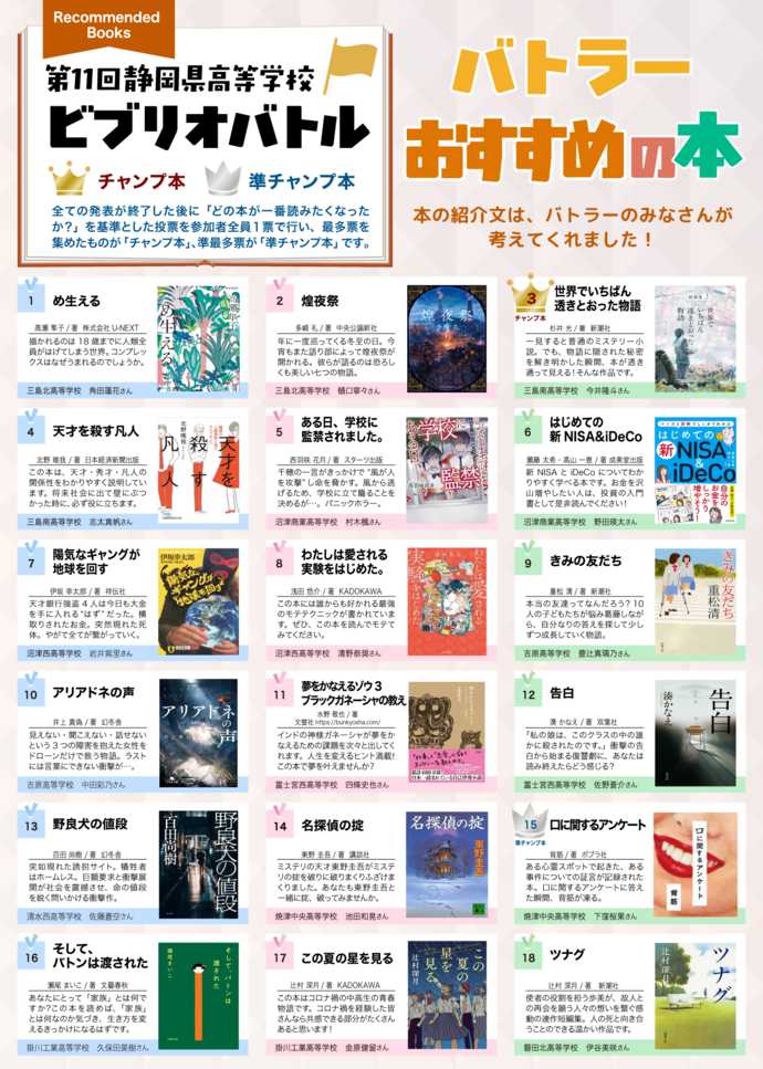 令和7年度ビブリオバトル　バトラーおすすめの本1