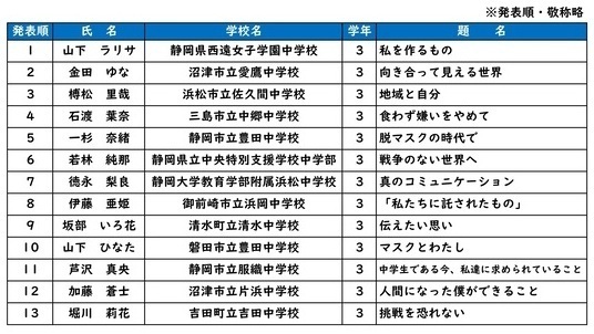 令和7年度県大会出場者