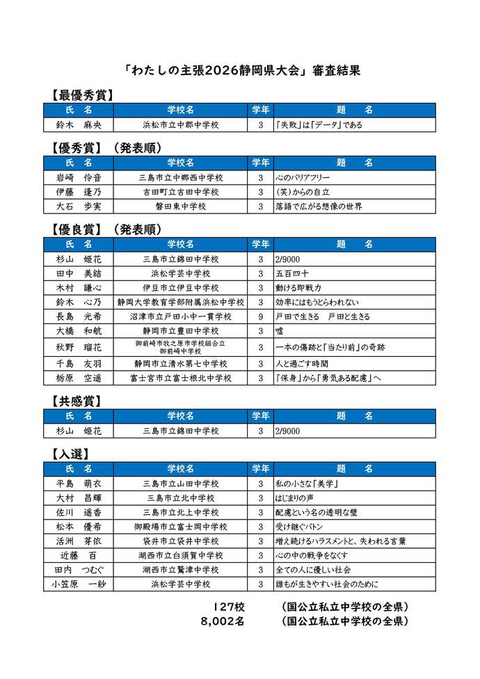 わたしの主張2026静岡県大会結果